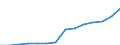 Tausend / Naturwissenschaften, Mathematik und Informatik / Polen