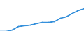 Tausend / Naturwissenschaften, Mathematik und Informatik / Slowenien