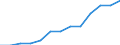 Tausend / Naturwissenschaften, Mathematik und Informatik / Slowakei