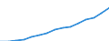 Thousand / Science, mathematics and computing / Finland