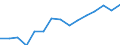 Tausend / Naturwissenschaften, Mathematik und Informatik / Norwegen