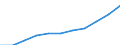 Tausend / Naturwissenschaften, Mathematik und Informatik / Schweiz