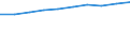 Thousand / First and second stage of tertiary education (levels 5 and 6) / Total / Total / European Union - 28 countries (2013-2020)