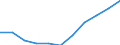 Thousand / First and second stage of tertiary education (levels 5 and 6) / Total / Total / Bulgaria