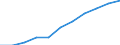 Thousand / First and second stage of tertiary education (levels 5 and 6) / Total / Total / Czechia