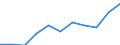 Thousand / First and second stage of tertiary education (levels 5 and 6) / Total / Total / Denmark