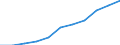 Thousand / First and second stage of tertiary education (levels 5 and 6) / Total / Total / Germany (until 1990 former territory of the FRG)