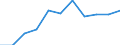 Thousand / First and second stage of tertiary education (levels 5 and 6) / Total / Total / Estonia