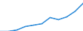 Thousand / First and second stage of tertiary education (levels 5 and 6) / Total / Total / Cyprus