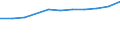 Thousand / First and second stage of tertiary education (levels 5 and 6) / Total / Total / Malta