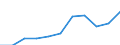 Thousand / First and second stage of tertiary education (levels 5 and 6) / Total / Total / Portugal