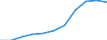 Thousand / First and second stage of tertiary education (levels 5 and 6) / Total / Total / Slovakia