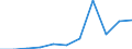 Thousand / First and second stage of tertiary education (levels 5 and 6) / Total / Total / Finland