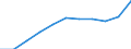 Thousand / First and second stage of tertiary education (levels 5 and 6) / Total / Total / Sweden