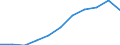 Thousand / First and second stage of tertiary education (levels 5 and 6) / Total / Total / Switzerland