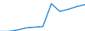 Thousand / First and second stage of tertiary education (levels 5 and 6) / Total / Males / Belgium