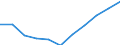 Thousand / First and second stage of tertiary education (levels 5 and 6) / Total / Males / Bulgaria