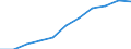 Thousand / First and second stage of tertiary education (levels 5 and 6) / Total / Males / Czechia