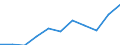 Thousand / First and second stage of tertiary education (levels 5 and 6) / Total / Males / Denmark