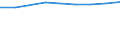 Thousand / First and second stage of tertiary education (levels 5 and 6) / Total / Males / France