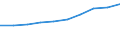 Thousand / First and second stage of tertiary education (levels 5 and 6) / Total / Males / Croatia