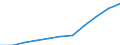 Thousand / First and second stage of tertiary education (levels 5 and 6) / Total / Males / Austria