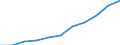 Thousand / First and second stage of tertiary education (levels 5 and 6) / Total / Males / Poland