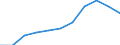 Thousand / First and second stage of tertiary education (levels 5 and 6) / Total / Males / Romania