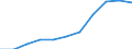 Thousand / First and second stage of tertiary education (levels 5 and 6) / Total / Males / Slovakia