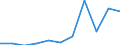 Thousand / First and second stage of tertiary education (levels 5 and 6) / Total / Males / Finland