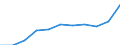 Thousand / First and second stage of tertiary education (levels 5 and 6) / Total / Males / Sweden