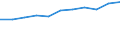 Thousand / First and second stage of tertiary education (levels 5 and 6) / Total / Males / Iceland