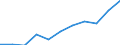 Thousand / First and second stage of tertiary education (levels 5 and 6) / Total / Males / Norway