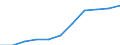 Thousand / First and second stage of tertiary education (levels 5 and 6) / Total / Males / North Macedonia