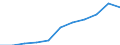 Thousand / First and second stage of tertiary education (levels 5 and 6) / Total / Males / Turkey