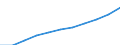 Thousand / First and second stage of tertiary education (levels 5 and 6) / Total / Males / United States