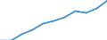 Thousand / First and second stage of tertiary education (levels 5 and 6) / Total / Females / European Union - 27 countries (2007-2013)