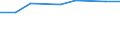 Thousand / First and second stage of tertiary education (levels 5 and 6) / Total / Females / Greece