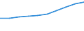 Thousand / First and second stage of tertiary education (levels 5 and 6) / Total / Females / Croatia