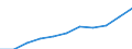 Thousand / First and second stage of tertiary education (levels 5 and 6) / Total / Females / Cyprus