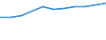 Thousand / First and second stage of tertiary education (levels 5 and 6) / Total / Females / Malta