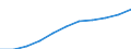 Thousand / First and second stage of tertiary education (levels 5 and 6) / Total / Females / Netherlands