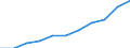 Thousand / First and second stage of tertiary education (levels 5 and 6) / Total / Females / Poland