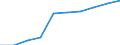 Tausend / Erste und zweite Phase des Tertiärbereichs (Stufen 5 und 6) / Insgesamt / Insgesamt / Europäische Union - 28 Länder (2013-2020)