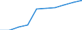 Unit of measure: Thousand / International Standard Classification of Education (ISCED 1997): First and second stage of tertiary education (levels 5 and 6) / Education or training field: Total / Sex: Total / Geopolitical entity (reporting): European Union - 28 countries (2013-2020)