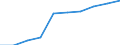 Unit of measure: Thousand / International Standard Classification of Education (ISCED 1997): First and second stage of tertiary education (levels 5 and 6) / Education or training field: Total / Sex: Total / Geopolitical entity (reporting): European Union - 27 countries (2007-2013)