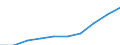 Unit of measure: Thousand / International Standard Classification of Education (ISCED 1997): First and second stage of tertiary education (levels 5 and 6) / Education or training field: Total / Sex: Total / Geopolitical entity (reporting): Belgium