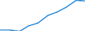 Unit of measure: Thousand / International Standard Classification of Education (ISCED 1997): First and second stage of tertiary education (levels 5 and 6) / Education or training field: Total / Sex: Total / Geopolitical entity (reporting): Bulgaria