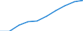 Unit of measure: Thousand / International Standard Classification of Education (ISCED 1997): First and second stage of tertiary education (levels 5 and 6) / Education or training field: Total / Sex: Total / Geopolitical entity (reporting): Czechia