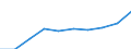 Unit of measure: Thousand / International Standard Classification of Education (ISCED 1997): First and second stage of tertiary education (levels 5 and 6) / Education or training field: Total / Sex: Total / Geopolitical entity (reporting): Denmark